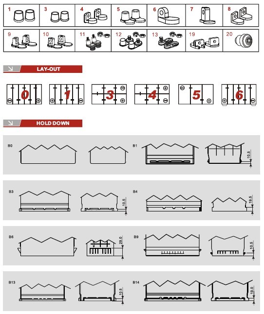 jis terminal, car battery, ups battery